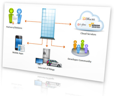 solutii-management-securitate