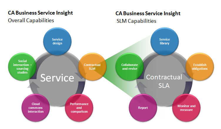 monitorizare-servicii-business