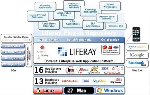liferay-portal-enterprise-content-management