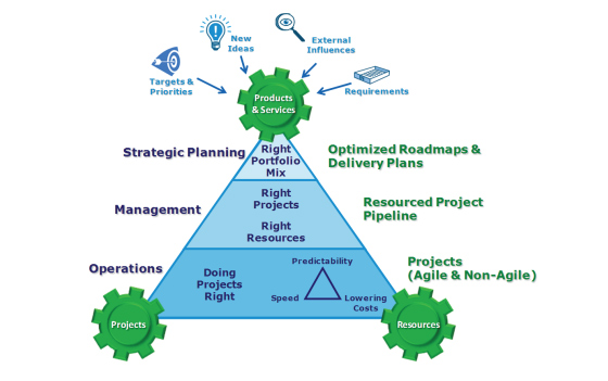 management-proiecte-si-portofoliu